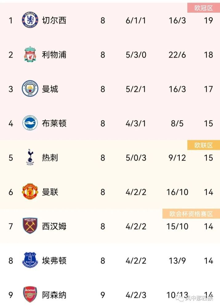在线欧美亚洲